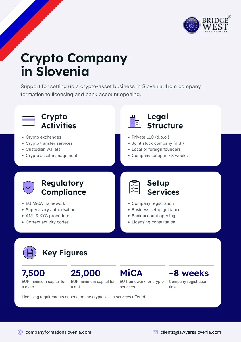 Open a Cryptocurrency Company in Slovenia