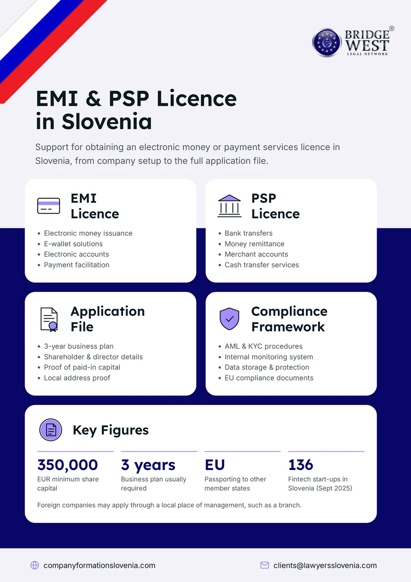 EMI-PSP-Licence-Slovenia